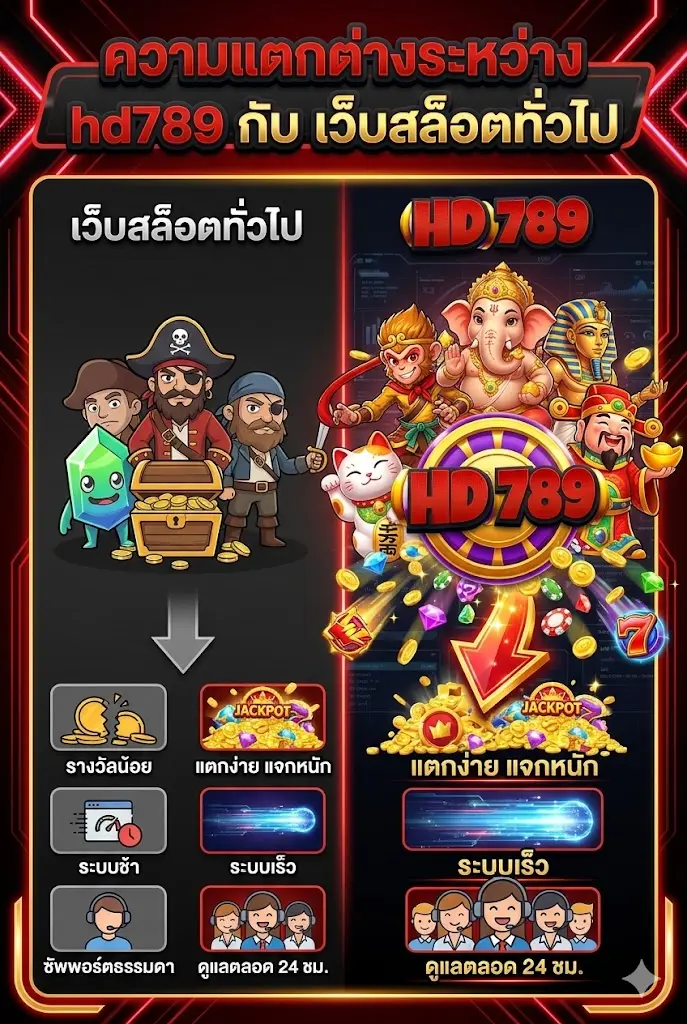 ความแตกต่างระหว่าง hd789 กับ เว็บสล็อตทั่วไป